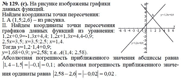Ответ к задаче № 129 (с) - Ю.Н. Макарычев, гдз по алгебре 8 класс